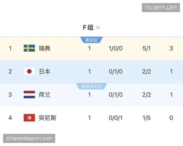 日本F组积分榜走势预测